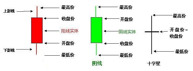 汽车k线图基础知识及k线图图解大全:汽车k线图基础知识及k线图图解