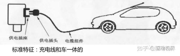电动汽车的知识:电动汽车基本知识点总结