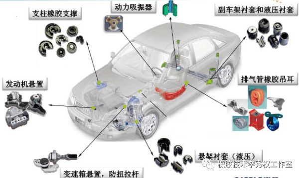 汽车配件橡胶制品:汽车零部件橡胶件的知识