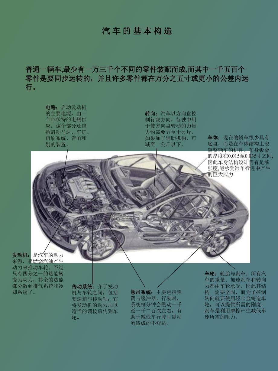 车辆模型初级班:汽车模型机械基础知识点