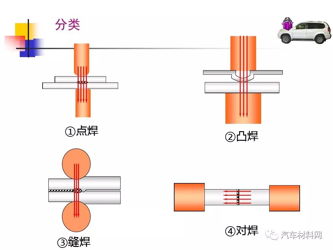 汽车配件厂焊接视频:汽车零部件焊接基础知识