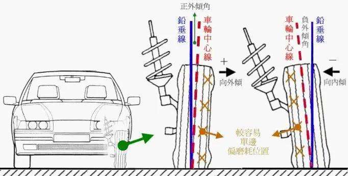 四轮定位和底盘数据有关系吗:汽车底盘四轮定位理论知识