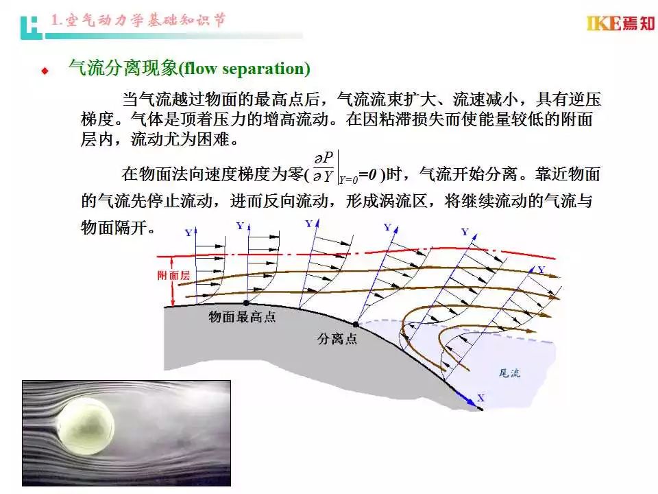 汽车空气动力学原理知识幼儿园教案:汽车空气动力学原理知识幼儿园