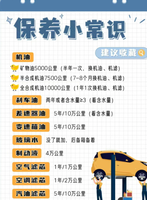 汽车日常维护的维护内容:每天一个汽车用车维护小知识