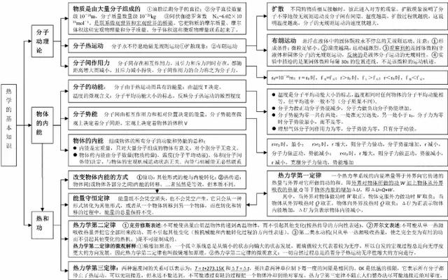 四川汽车职业技术学院中专:四川中职汽车所有理论知识