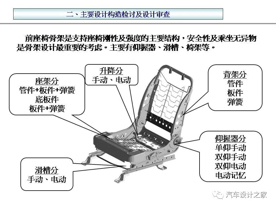 汽车座椅基础知识:汽车座椅的知识点总结图