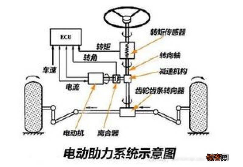 整车eps:eps_汽车百科知识-58车