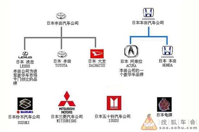 一天卖一辆车的是谁:一天一个汽车品牌知识