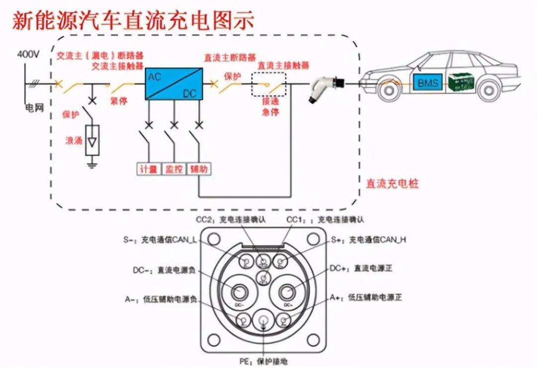 电动汽车结构布置形式及其特点:电动汽车结构设计知识点