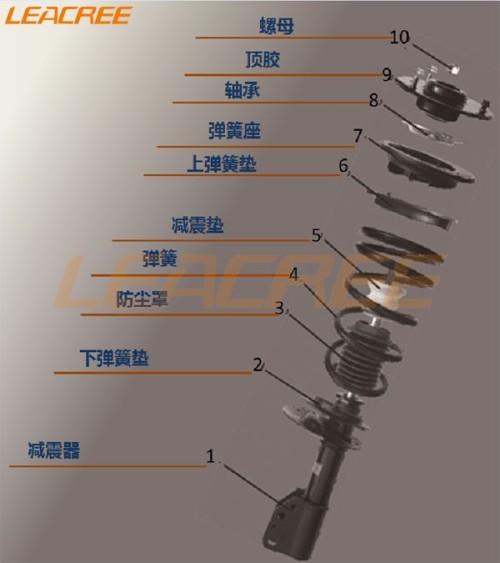 汽车改装弹簧知识点汇总大全:汽车改装弹簧知识点汇总