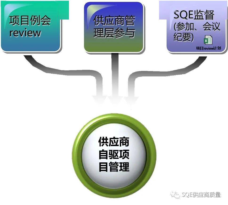 汽车行业sqe太累:汽车行业sqe需要专业知识嘛