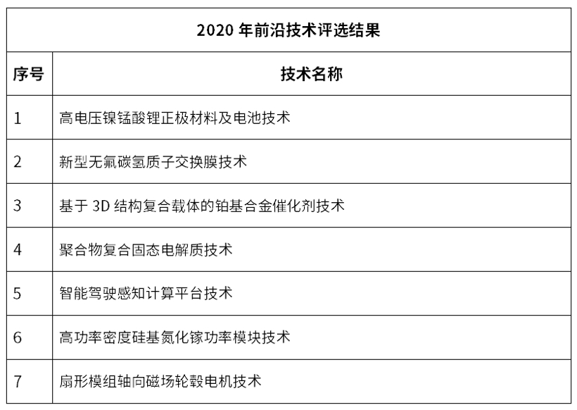 汽车十大前沿技术知识点有哪些:汽车十大前沿技术知识点