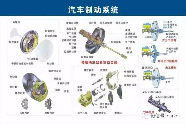 汽车零件讲解:怎么了解汽车零件知识点