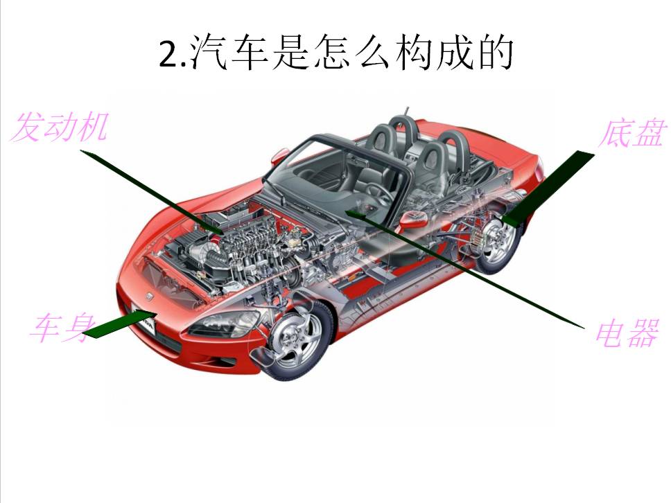 汽车知识讲解:汽车知识一分钟讲车