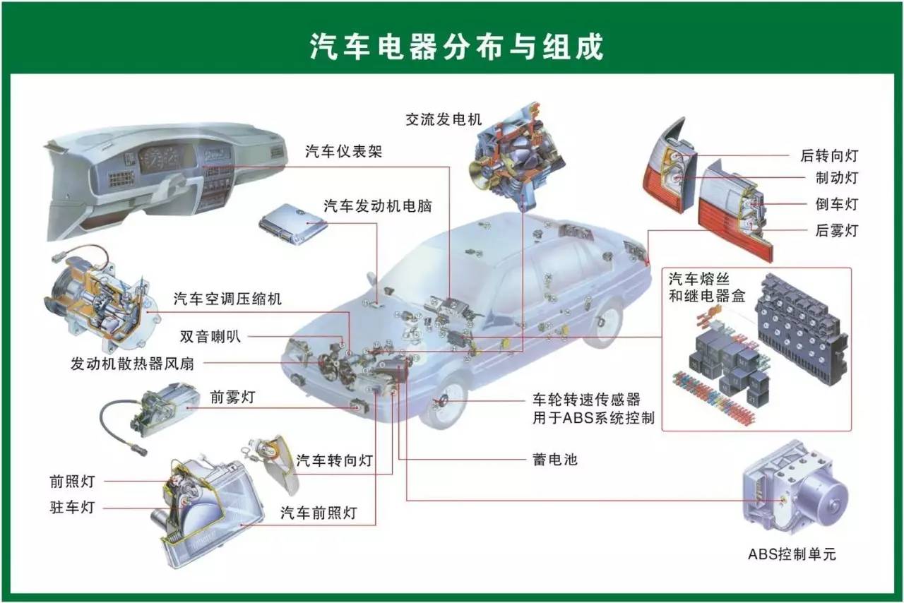 汽车零部件3c认证目录:关于ccc汽车零部件基础知识