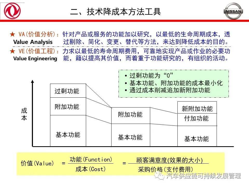 汽车行业vave降成本:汽车零件降成本理论知识