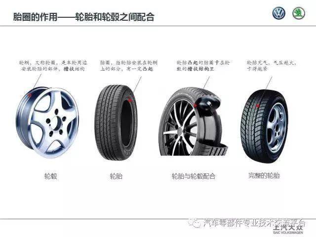 轮胎专业知识培训:汽车轮胎专业知识去哪学