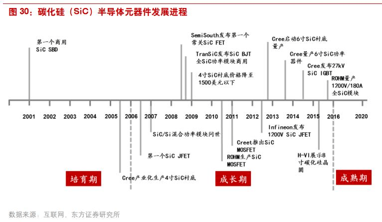 新能源汽车的基础知识:新能源电动车汽车知识点
