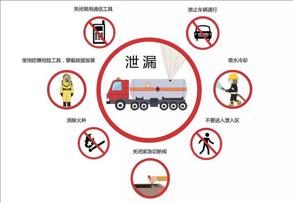 车用液化石油气的优缺点:汽车用液化气百科知识