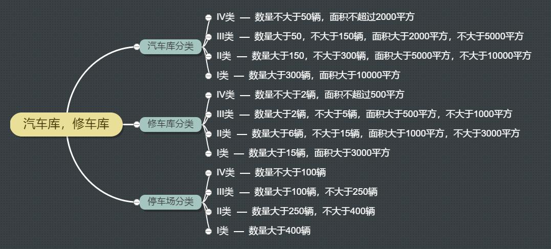 汽车的基础知识:汽车的一些基本知识点