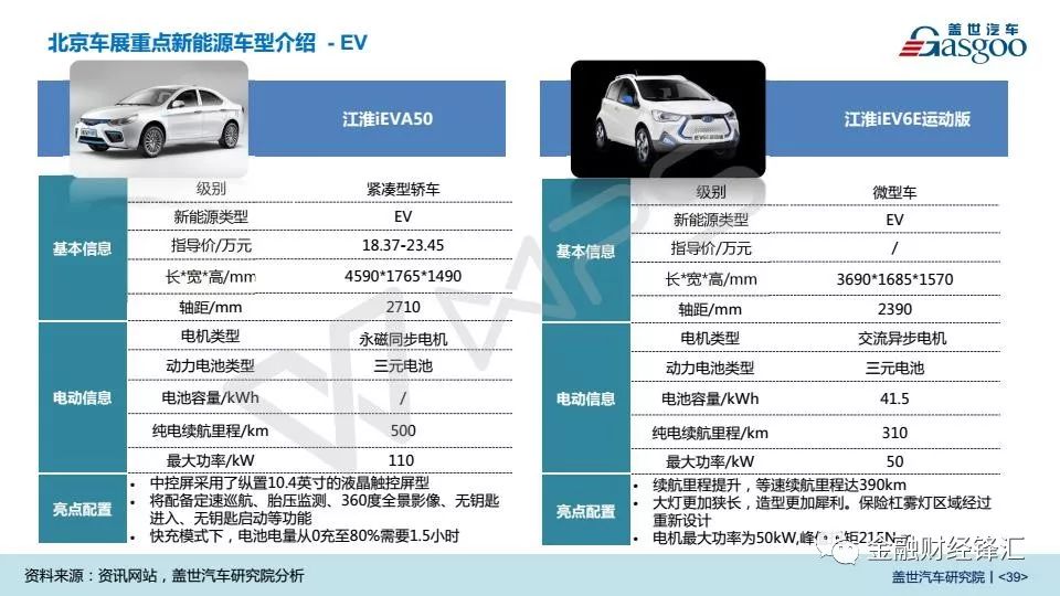 新能源汽车了解:一文讲懂新能源汽车知识