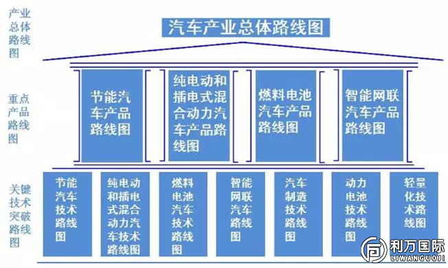 了解新能源汽车技术的基本知识和技能:了解新能源汽车技术的基本知识