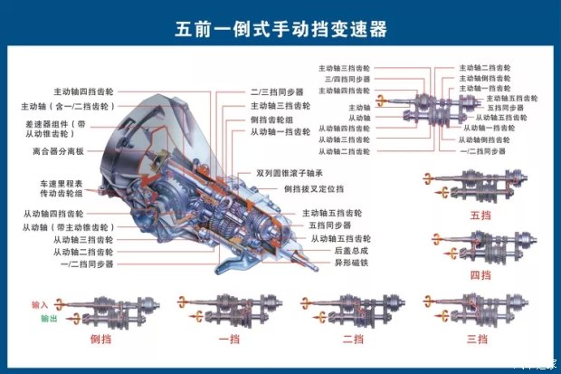汽车零部件的认识:汽车零部件的专业知识