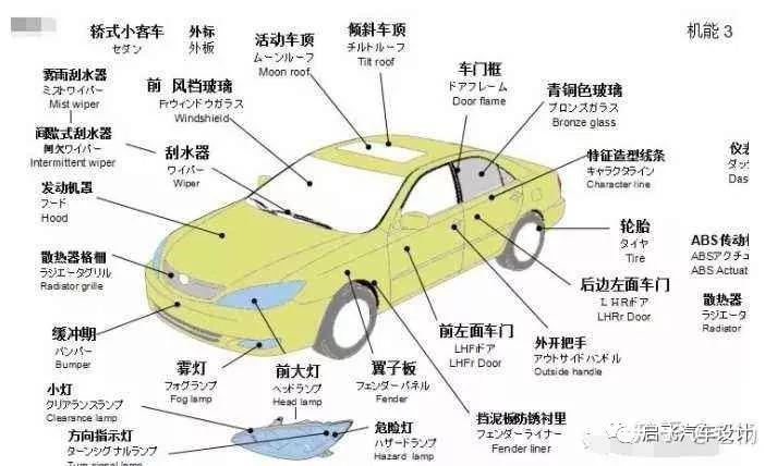 汽车零件介绍视频:零基础了解汽车零件知识