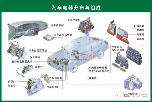 汽车零件介绍视频:零基础了解汽车零件知识