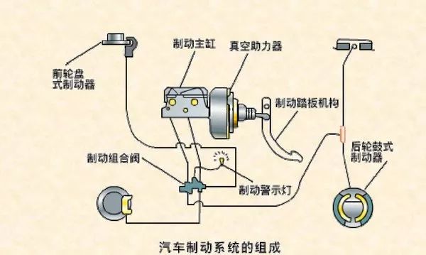 汽车底盘构造图解 结构图:汽车底盘结构基本知识图