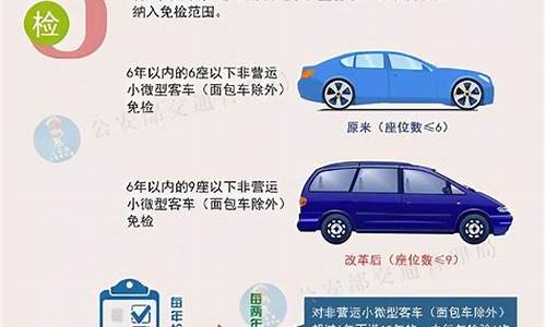 小型轿车检测项目有哪些:小型汽车检测知识大全图片