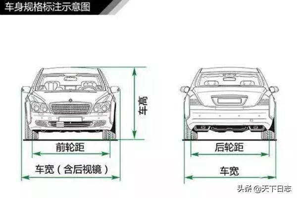 汽车电路板的基础知识图片大全:汽车电路板的基础知识图