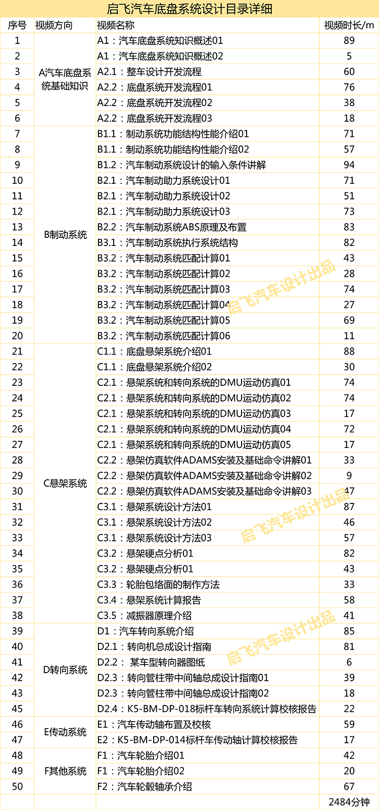 汽车工程师百度百科:汽车工程师知识架构图片