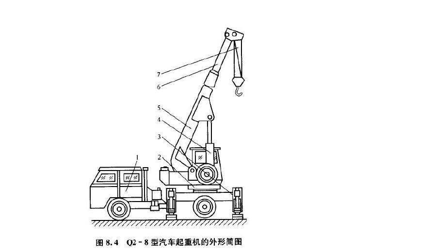 汽车起重机百度百科:汽车起重机百科知识讲解