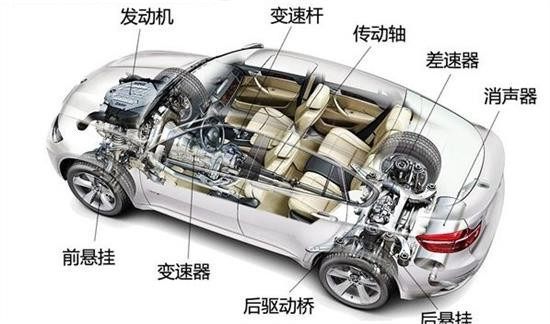 汽车三大件的相关知识点是什么:汽车三大件的相关知识点