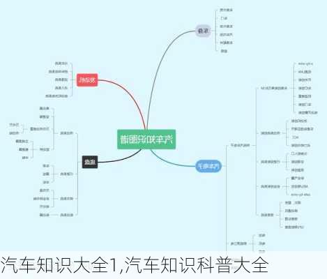 汽车认知总结:汽车认知百科知识点