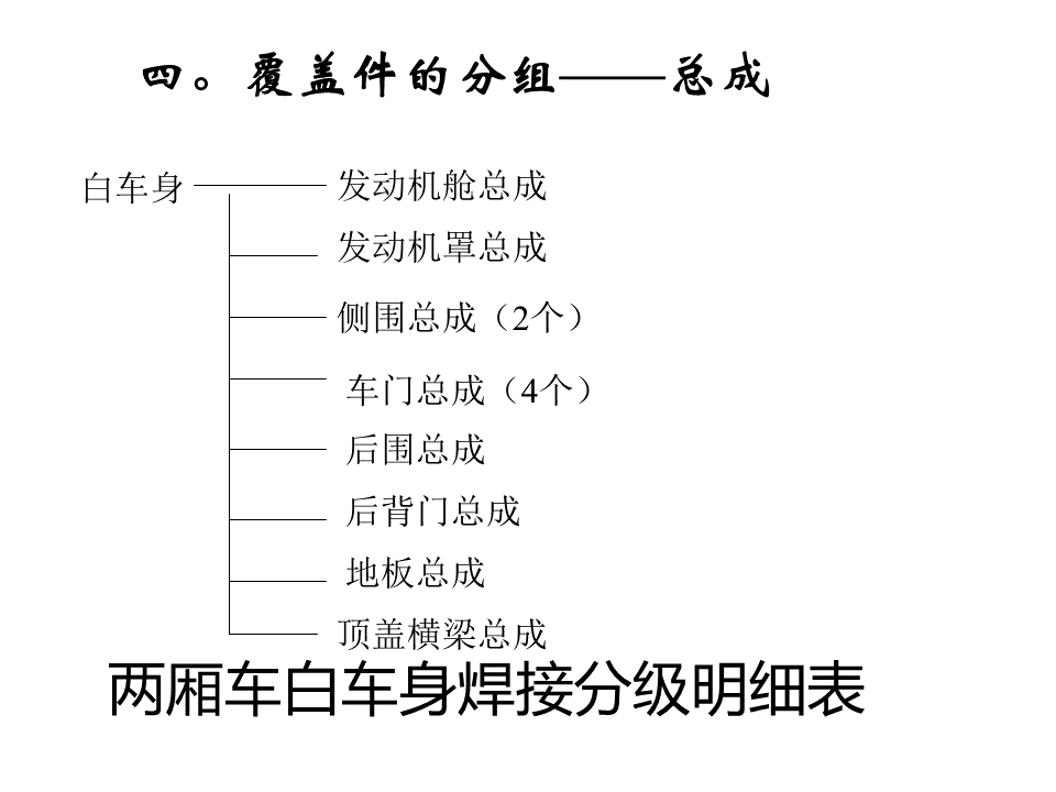 汽车冲压模具设计:汽车模具冲压知识点汇总