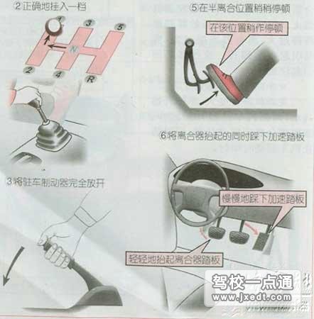 汽车操纵杆图解:汽车操纵杆知识点大全图片