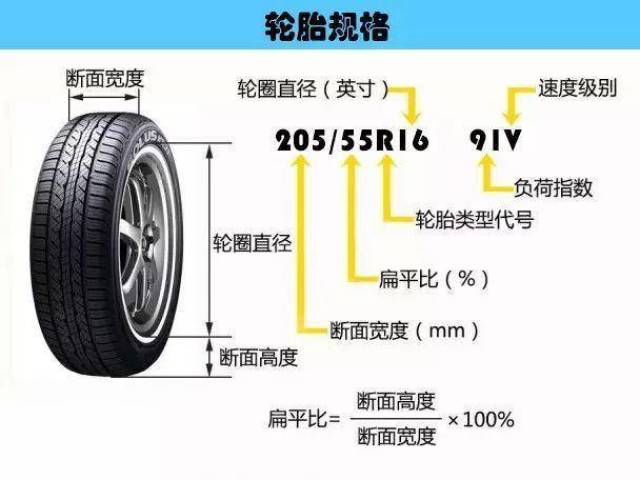 汽车轮胎必知的基本知识:汽车轮胎必知的基本知识