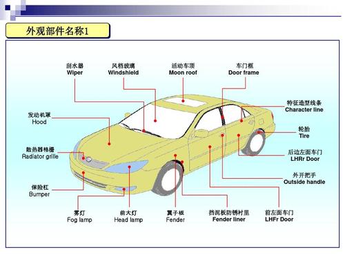 大众零件图:大众汽车零件知识介绍视频