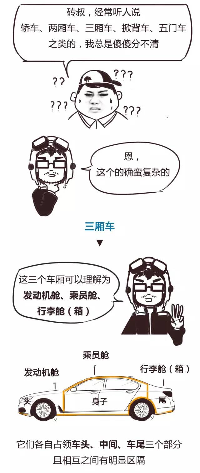 汽车知识扫盲:一分钟讲解汽车所有知识