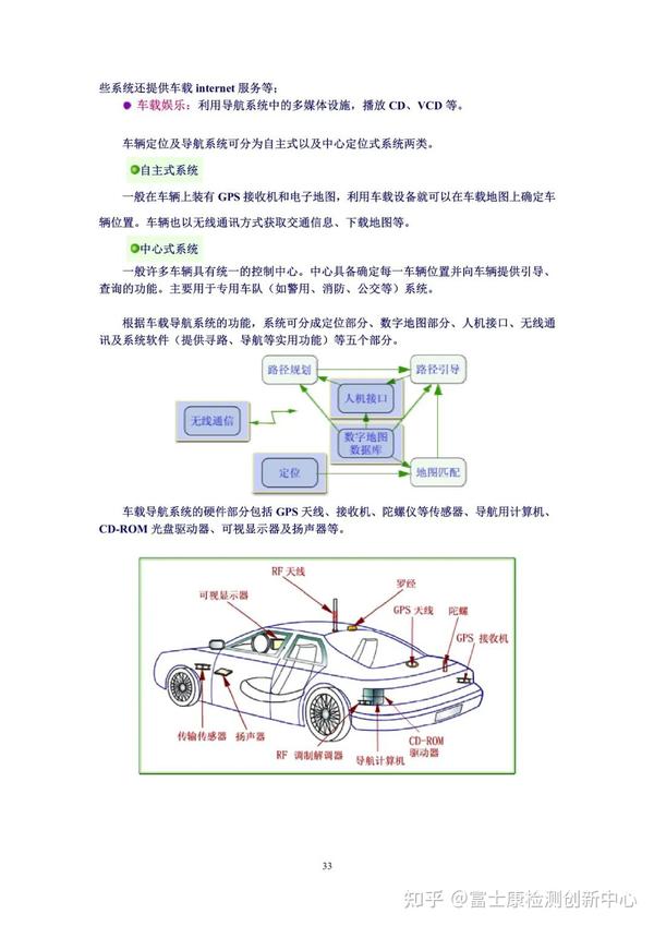 汽车电子技术基础知识:汽车电子科技知识点总结
