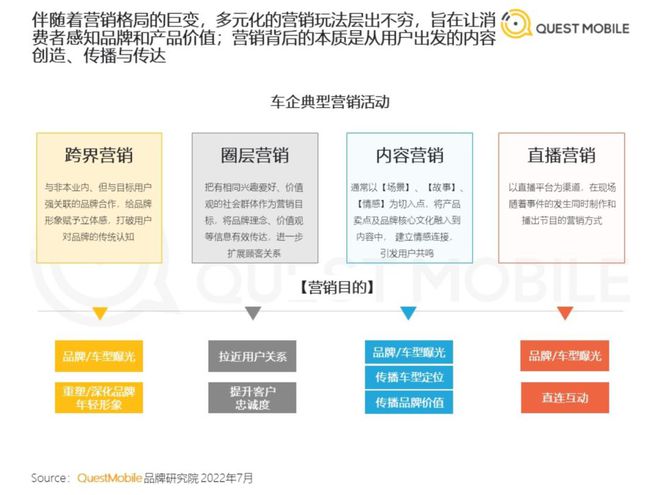 汽车营销这个专业怎么样:汽车营销三个专业知识点
