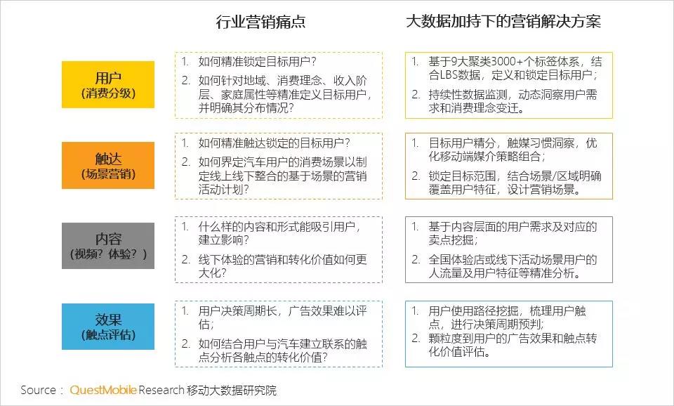 汽车营销这个专业怎么样:汽车营销三个专业知识点