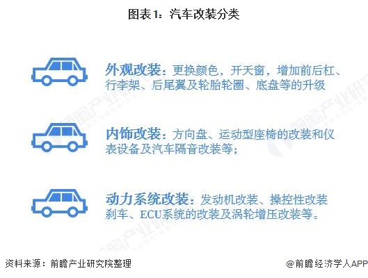 汽车外观改装专业知识点汇总:汽车外观改装专业知识点