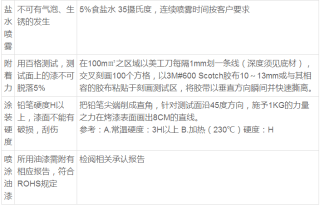汽车第三方检测机构是什么意思:汽车第三方检测专业知识