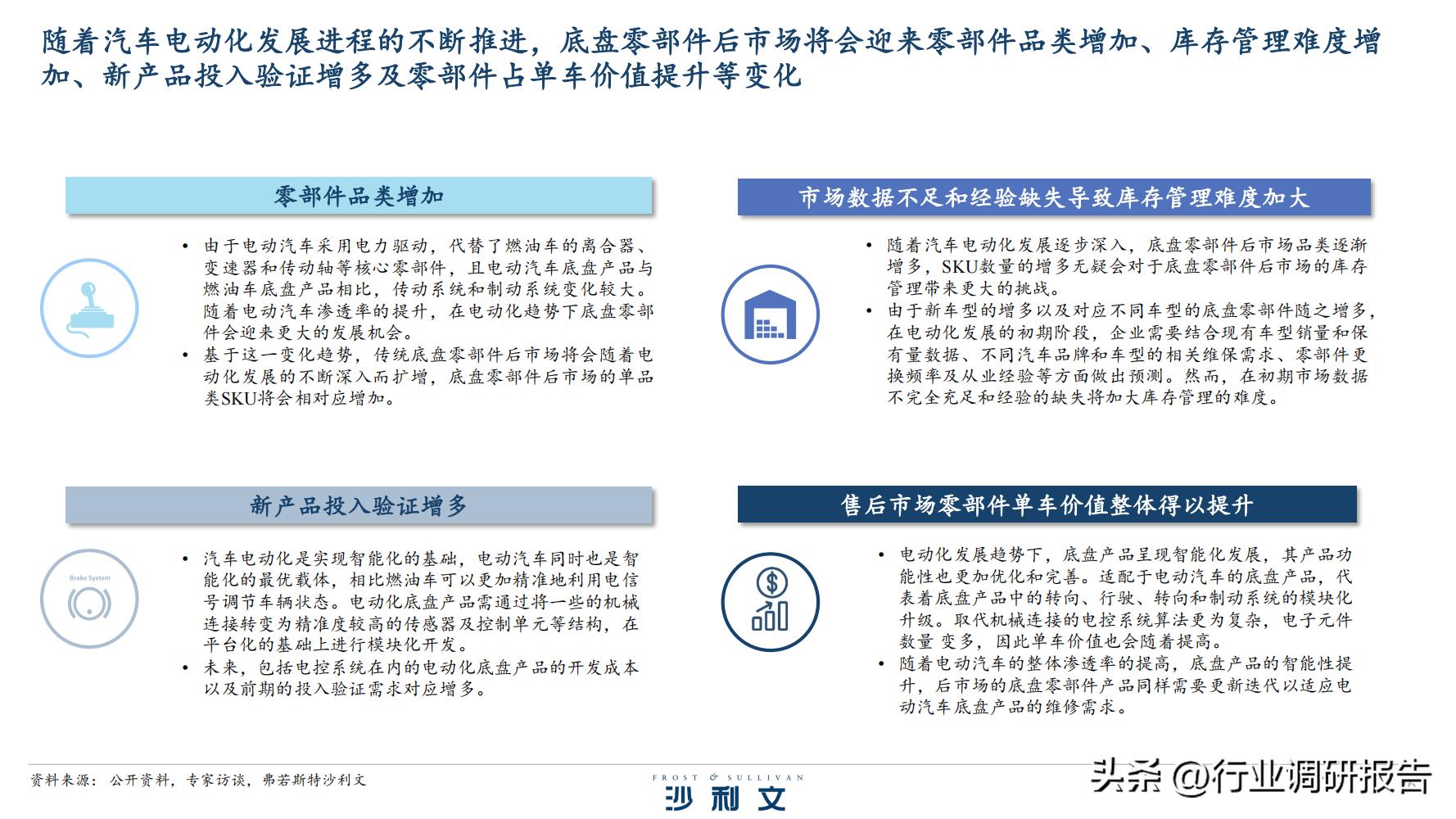 汽车底盘零件名称大全名称+图片:汽车底盘零部件材料知识