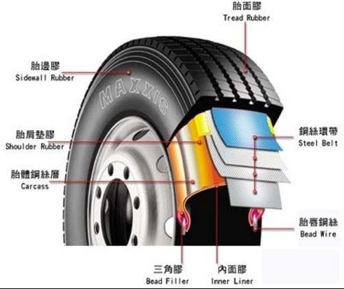 轮胎汽车:汽车轮胎知识偶像万万岁