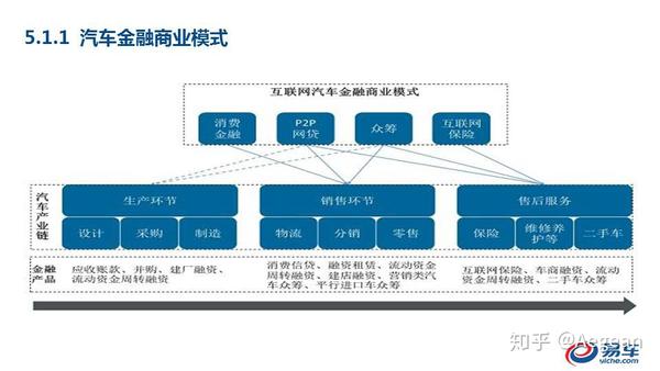 汽车行业有哪些需要知道知识的:汽车行业有哪些需要知道知识