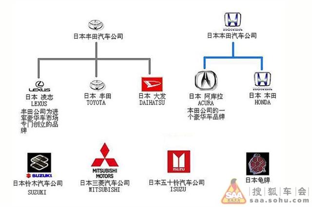 汽车品牌百科全书:汽车品牌百科知识大全